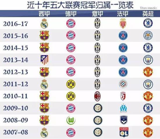 不仅在目前